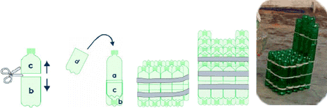 www.recicloteca.org.br