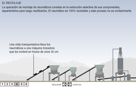 infografia Consumer.es