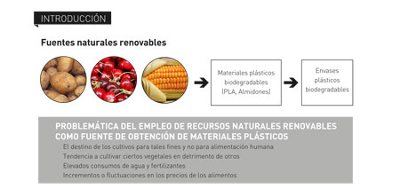 Proyecto BREAD4PLA de AIMPLAS