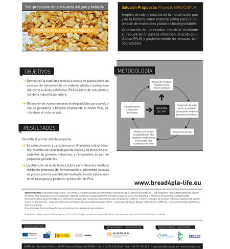 Proyecto BREAD4PLA de AIMPLAS