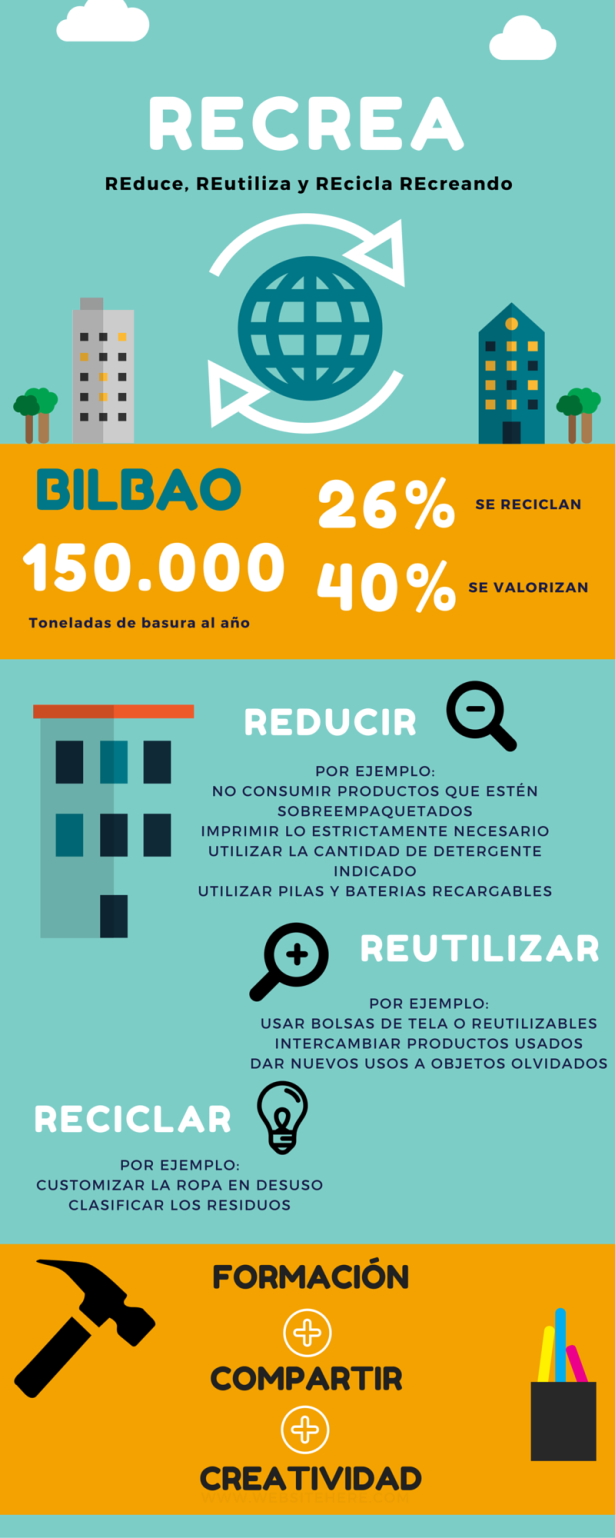 Recrea - Jornada de Reciclaje Creativo