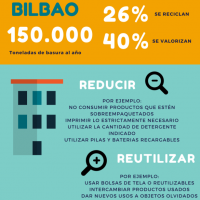 Jornada de Reciclaje Creativo - RECREA